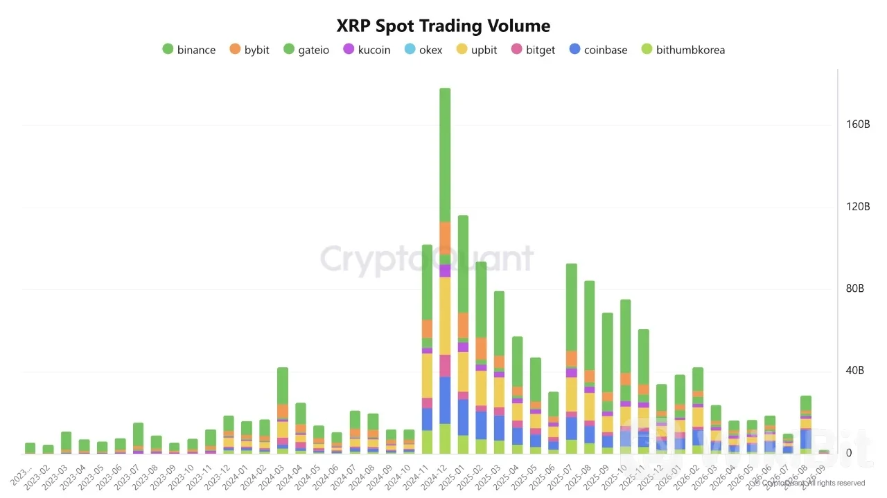 XRP