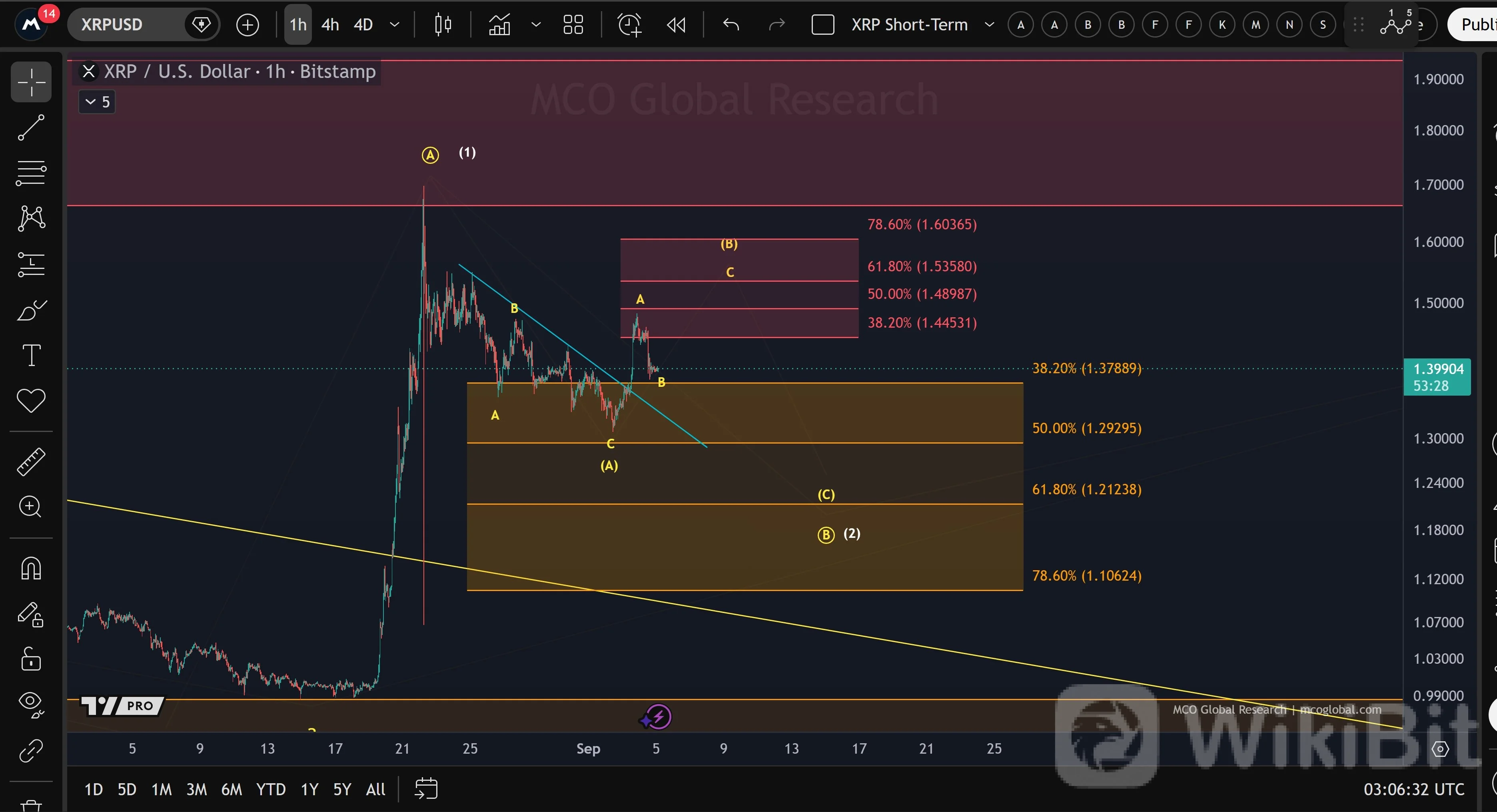 XRP