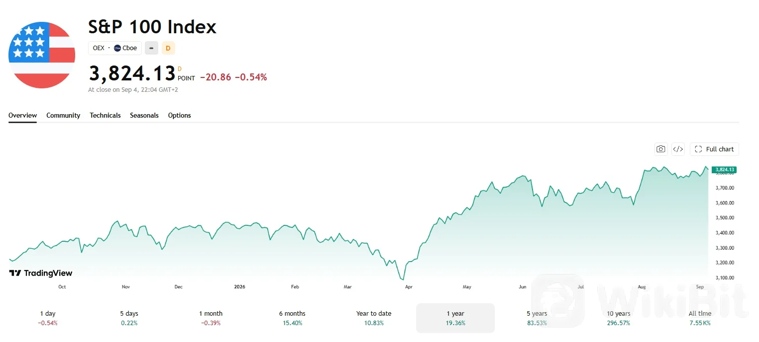 S&P