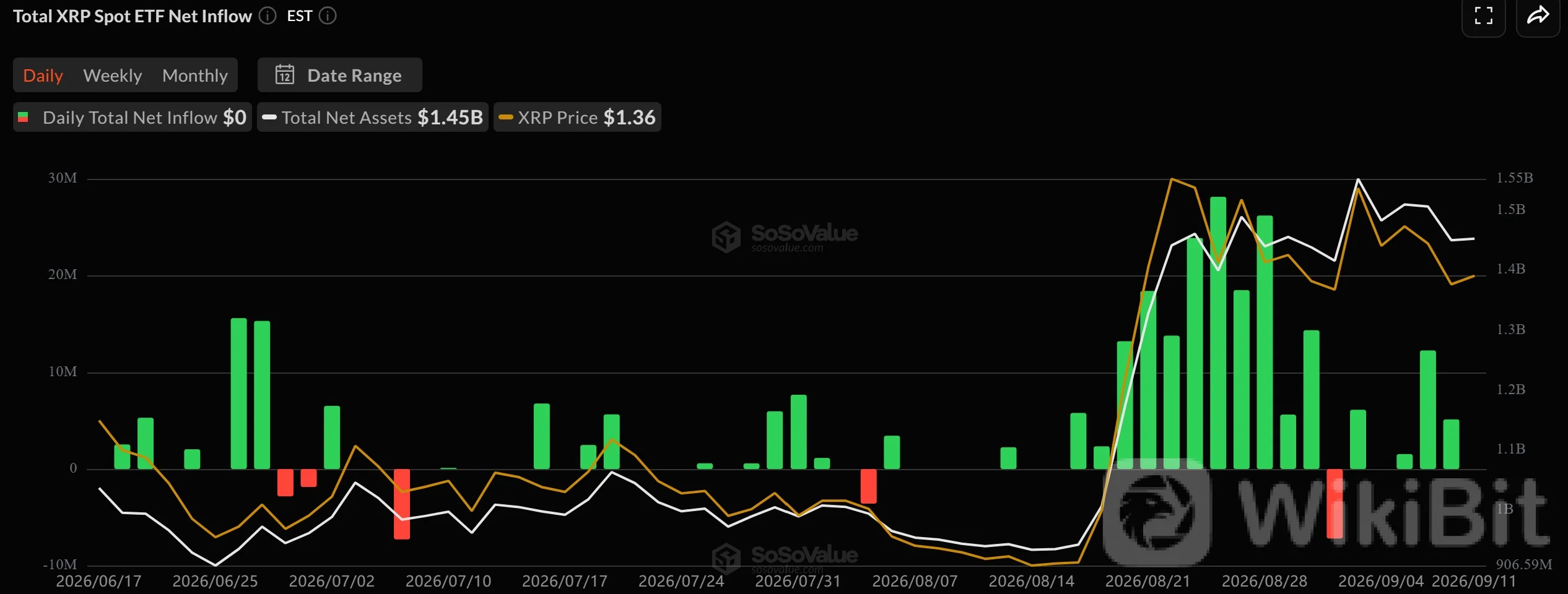 XRP