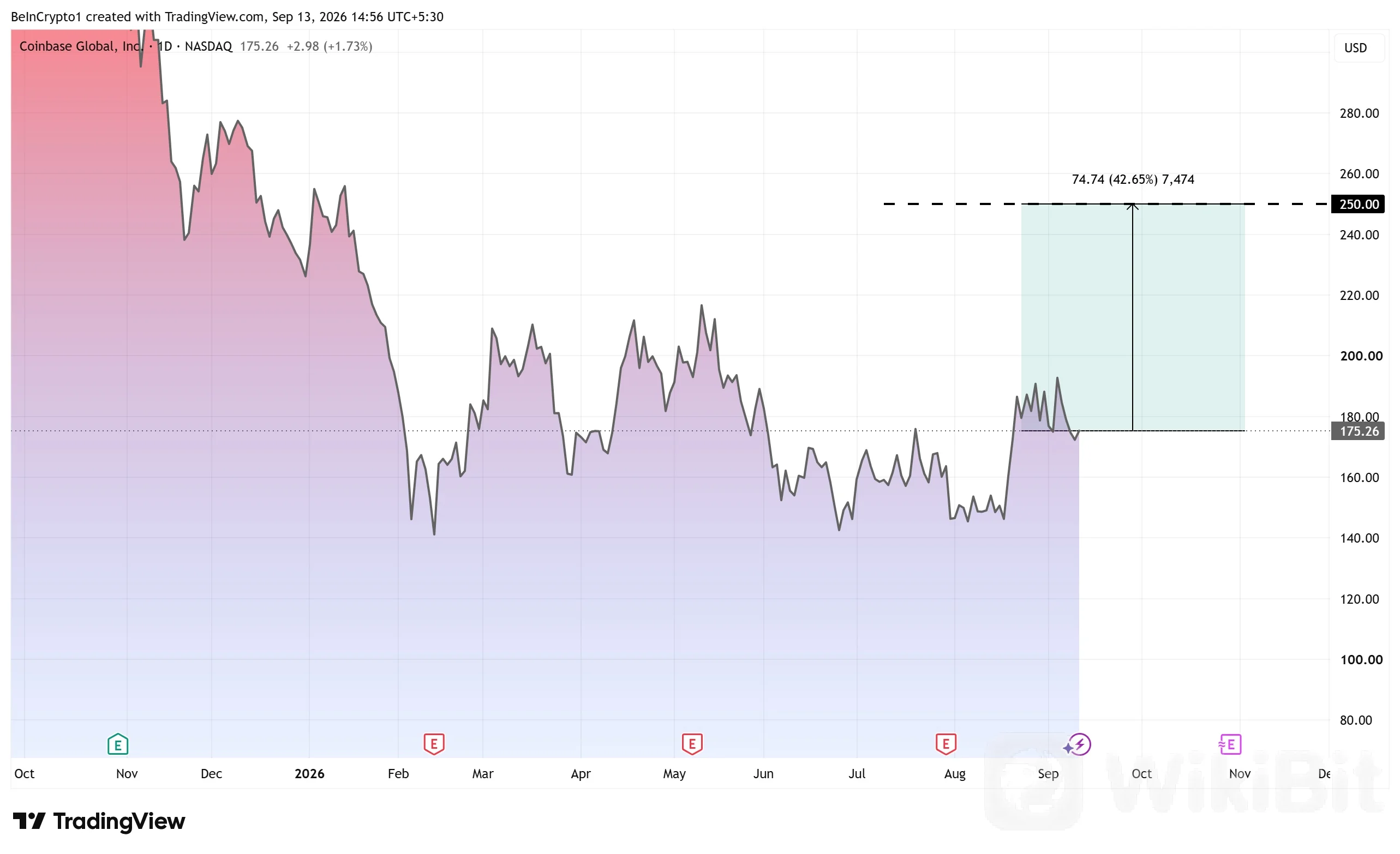 Coinbase