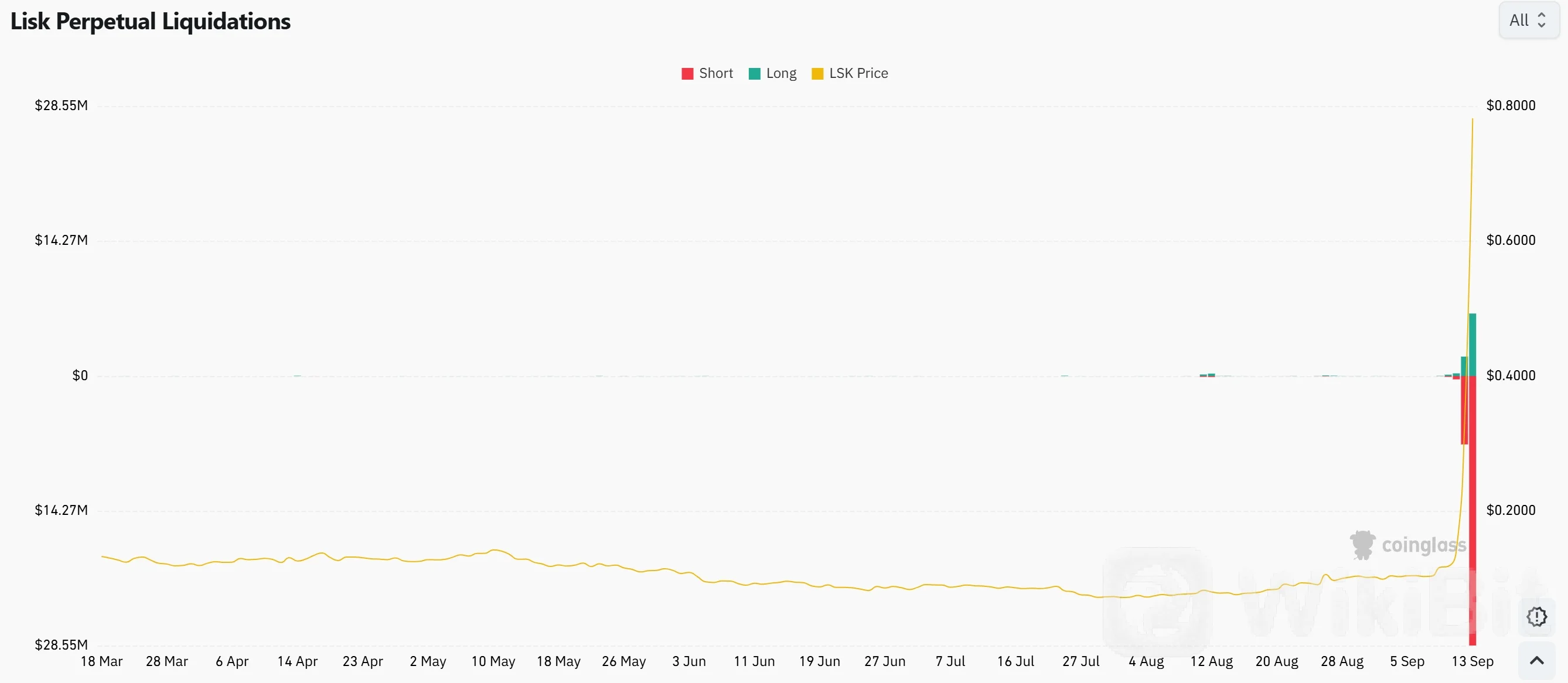 Lisk
