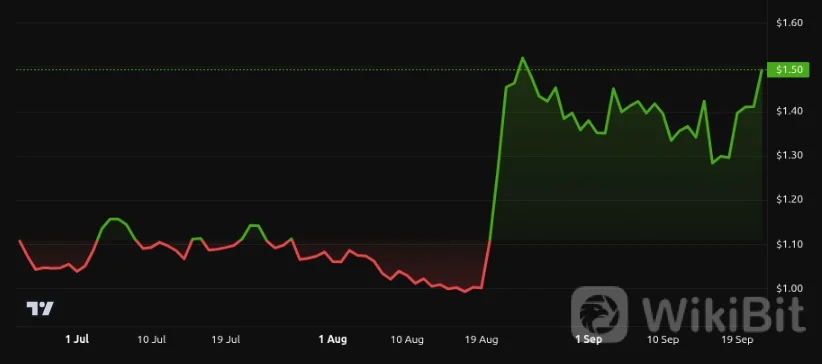 XRP