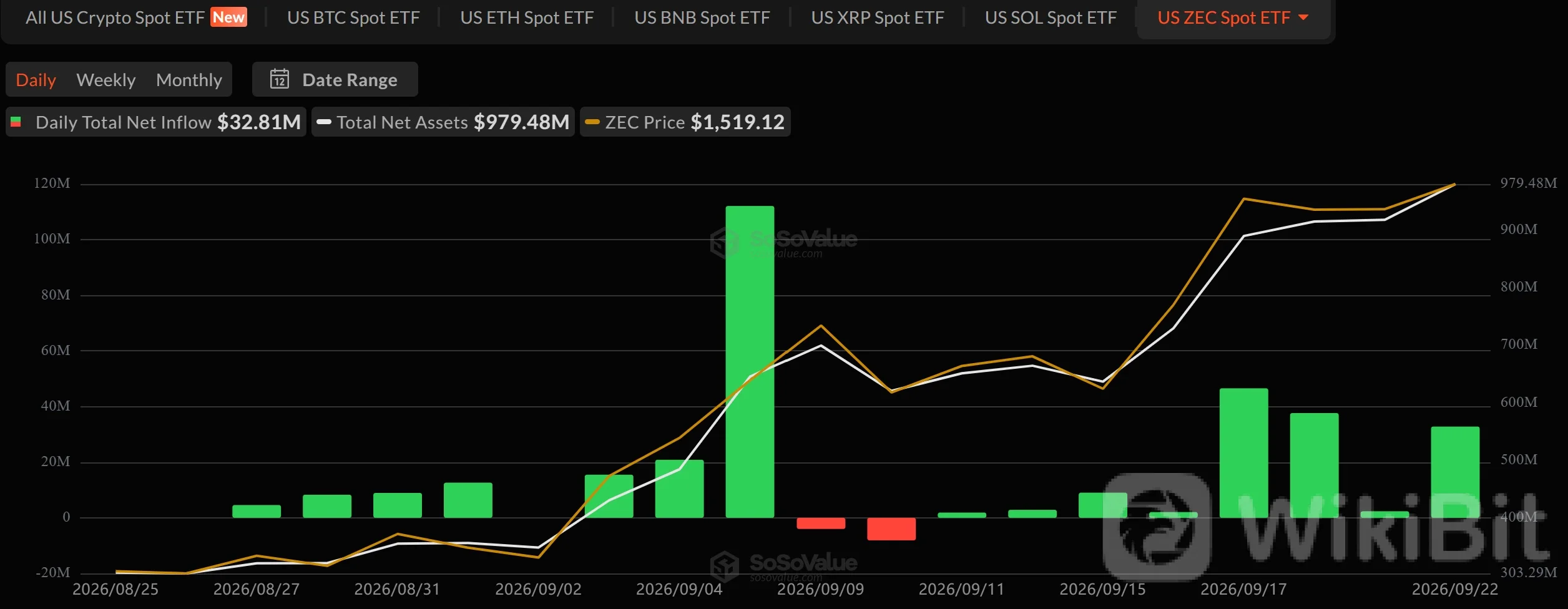 ZEC