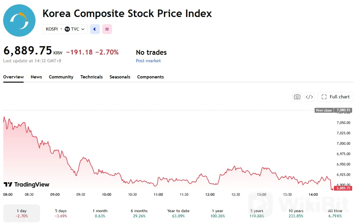 KOSPI
