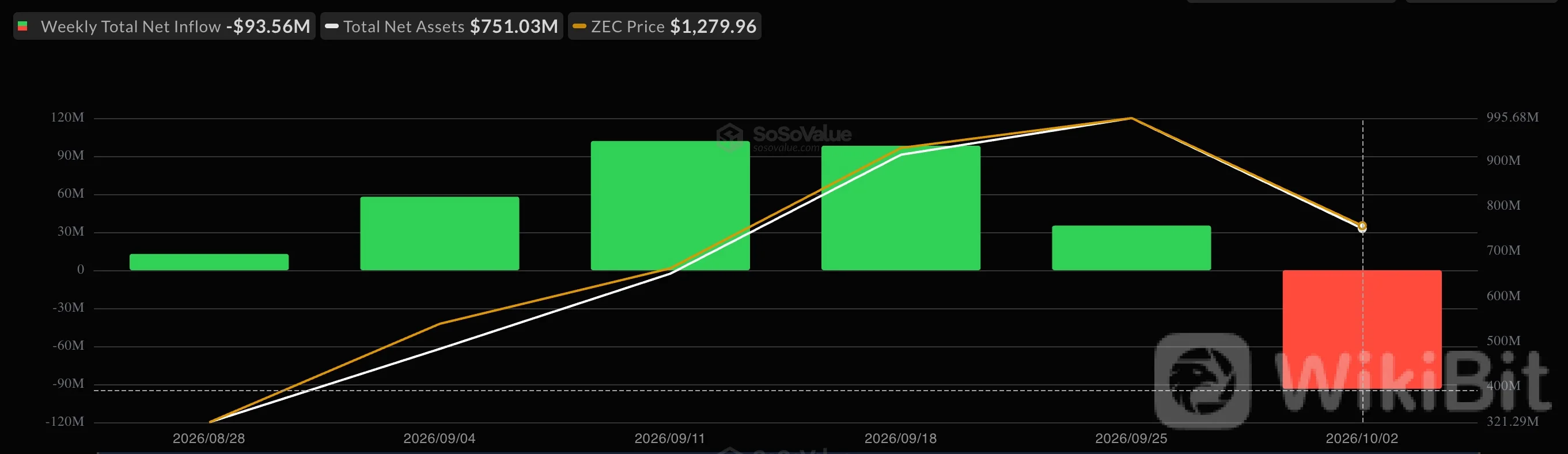 Zcash