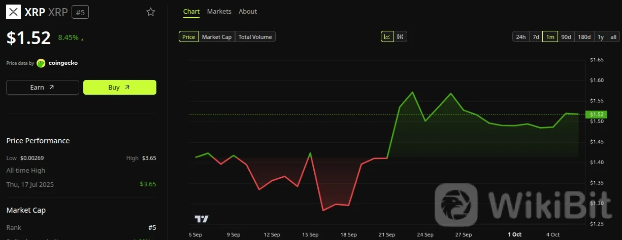 XRP