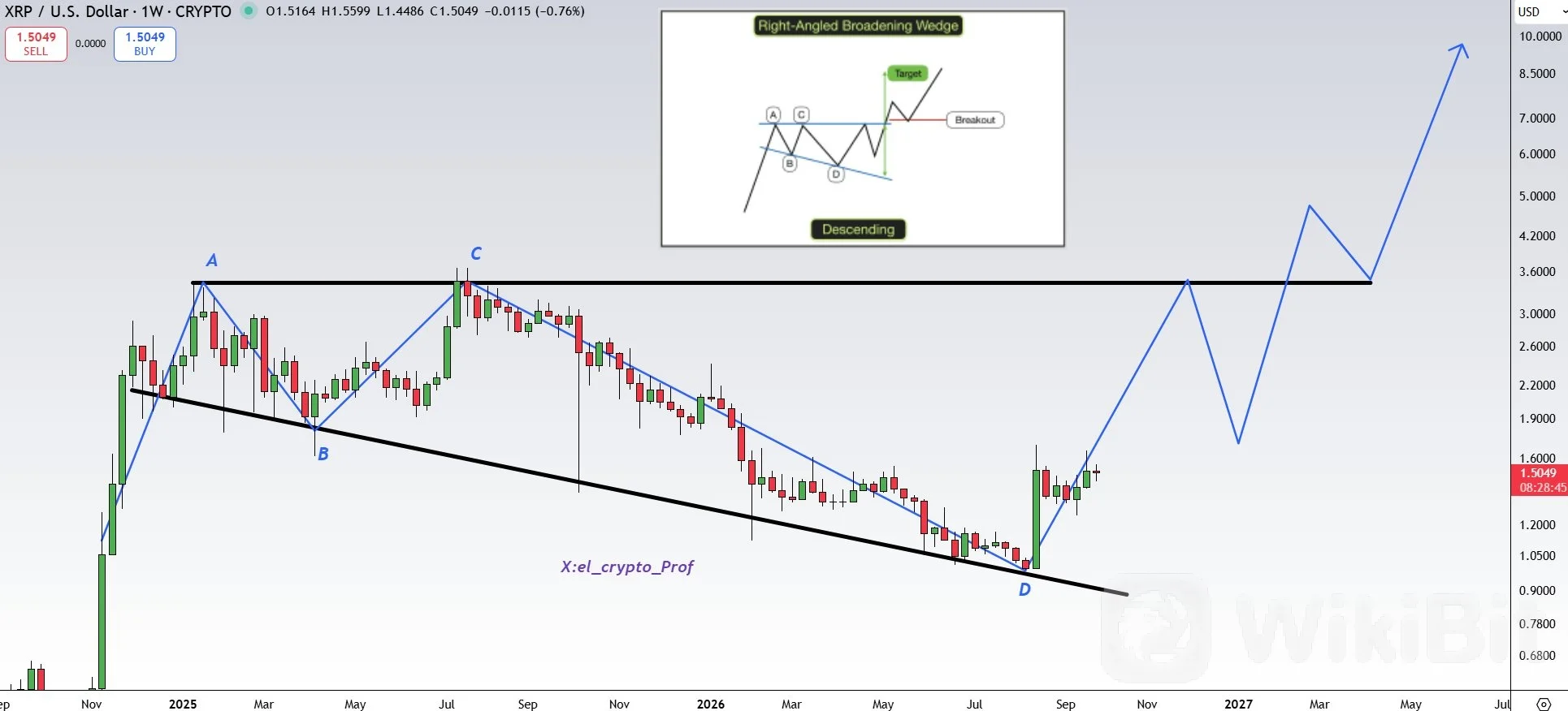 XRP