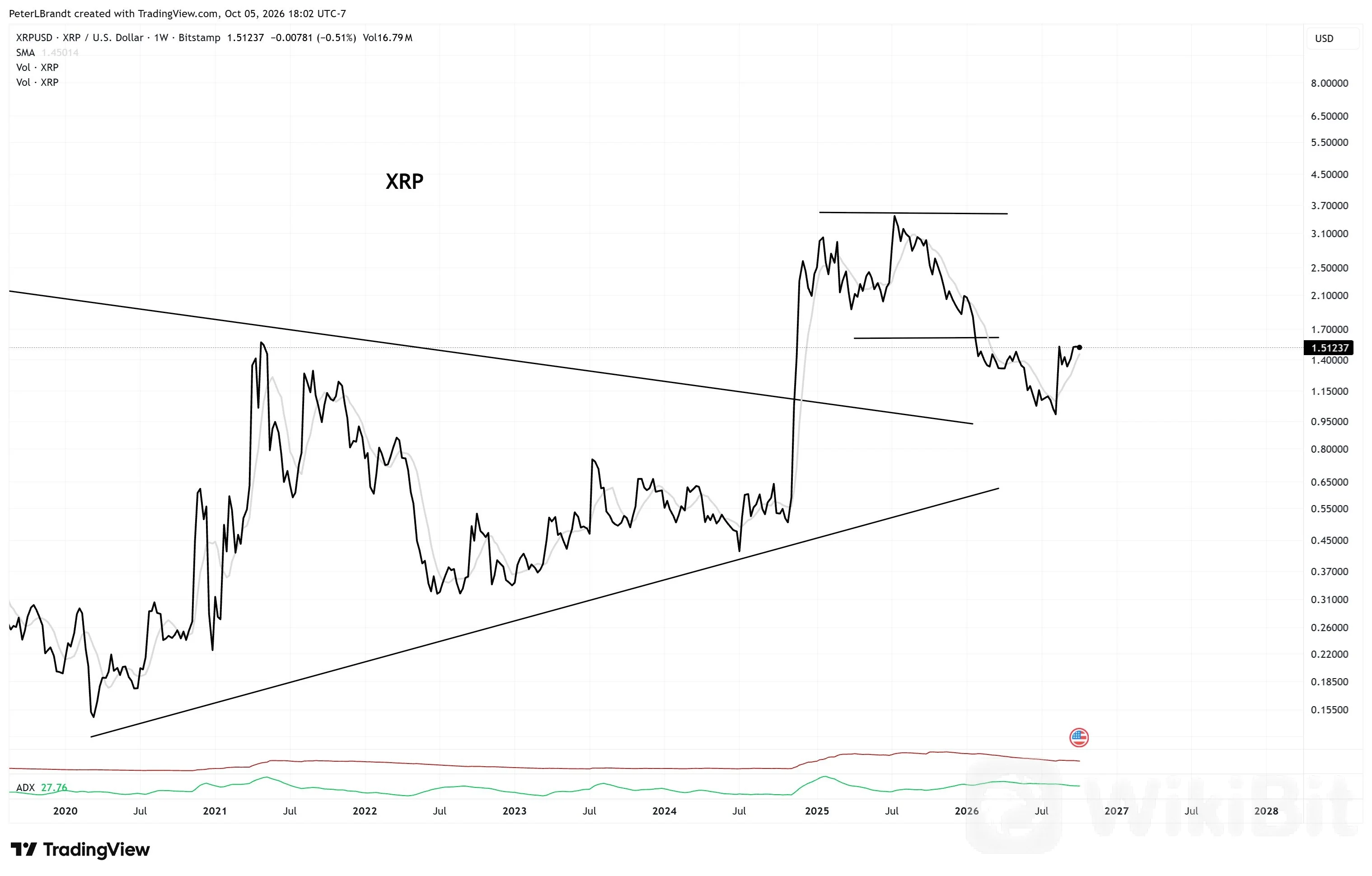 XRP