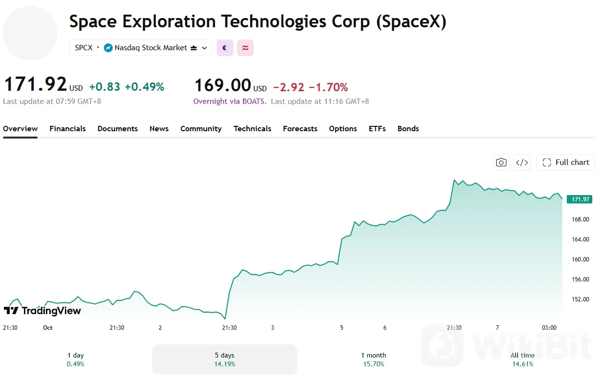 SpaceX