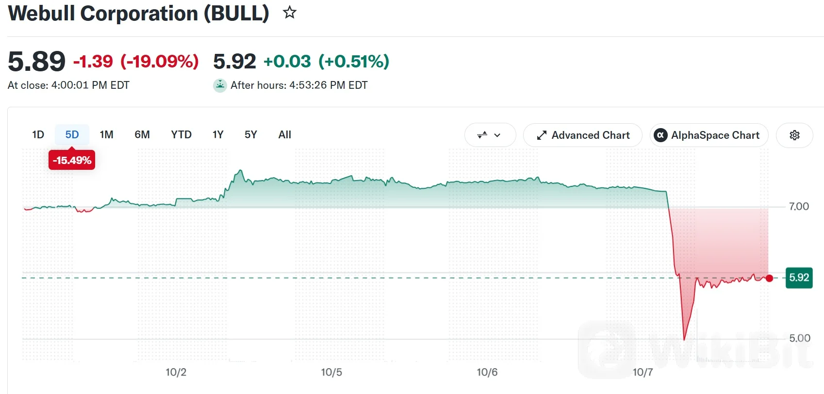 Webull