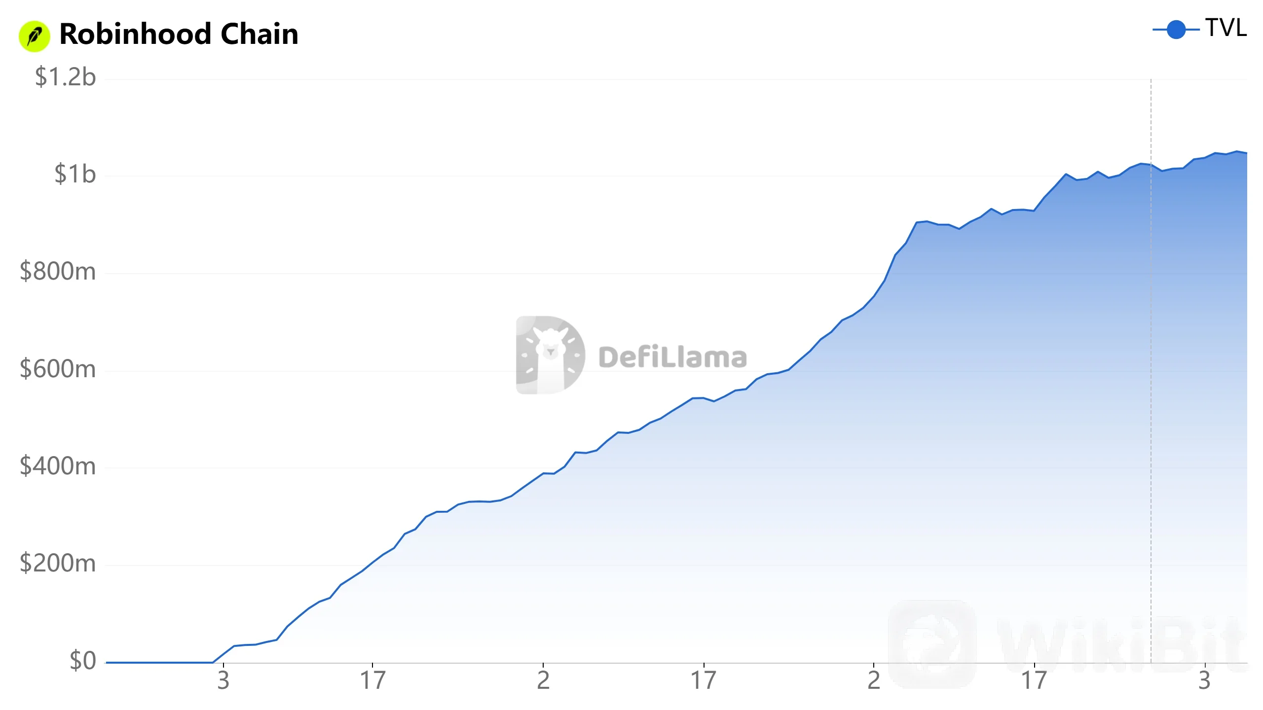 Robinhood