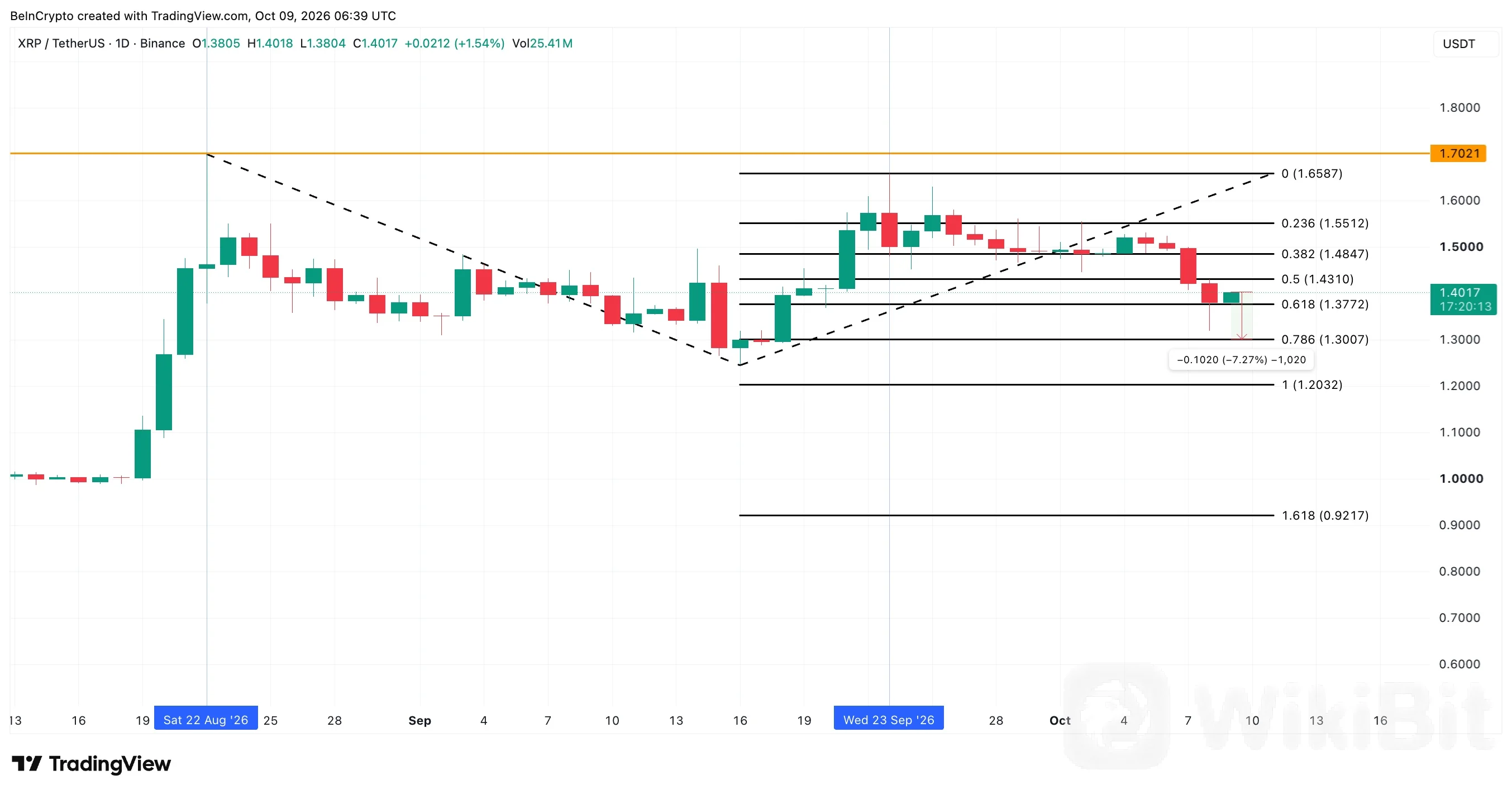 XRP
