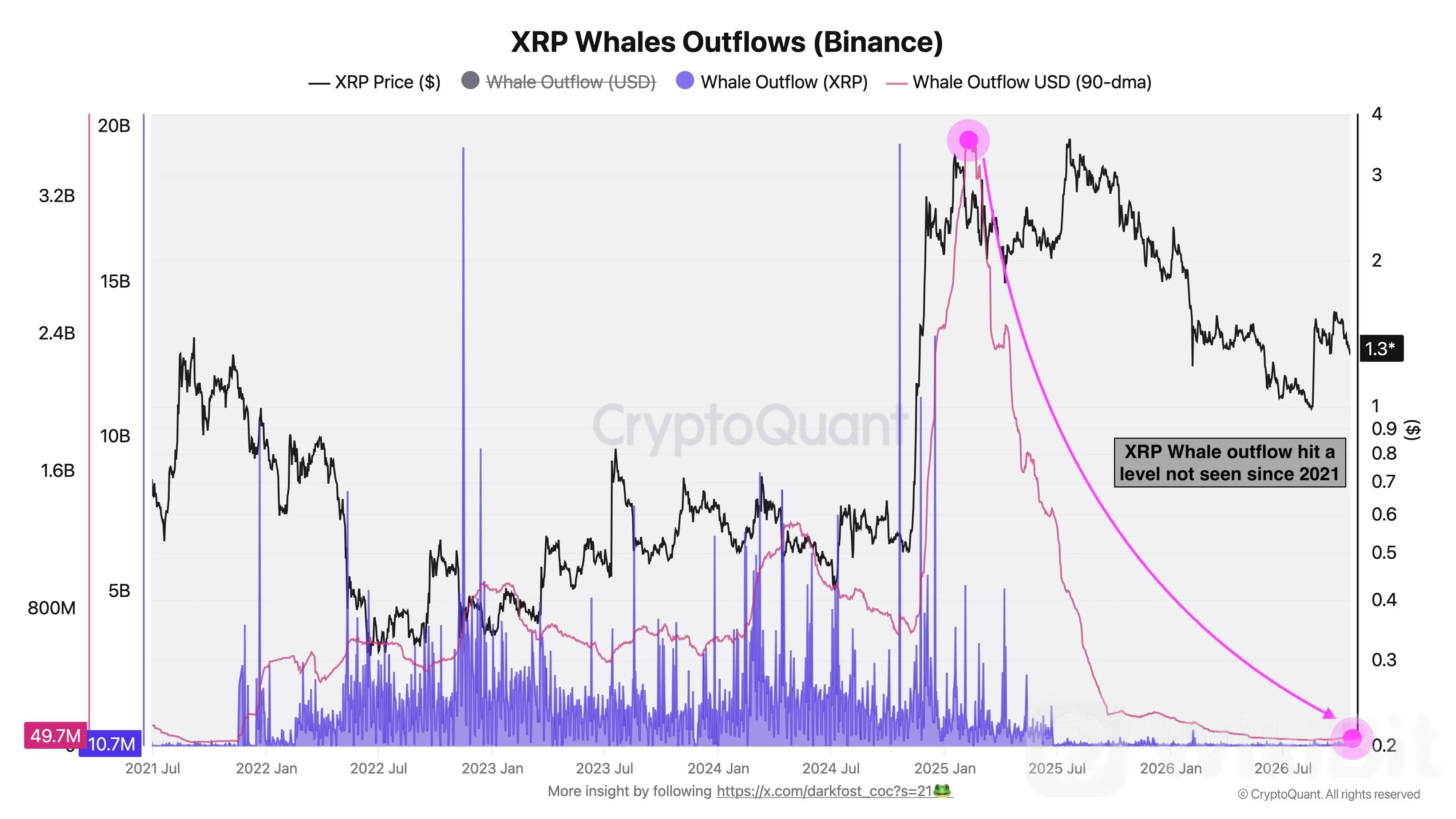XRP