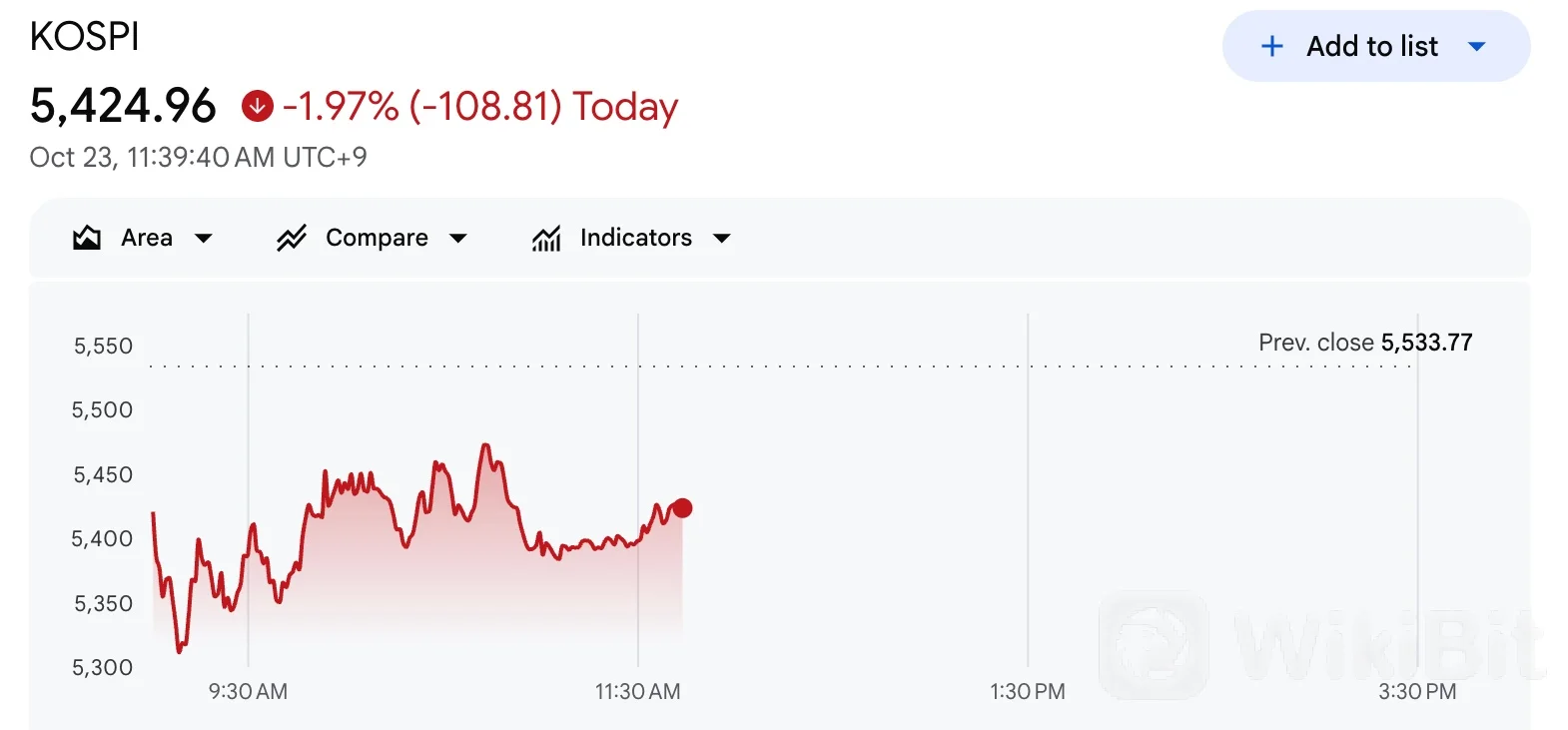 KOSPI