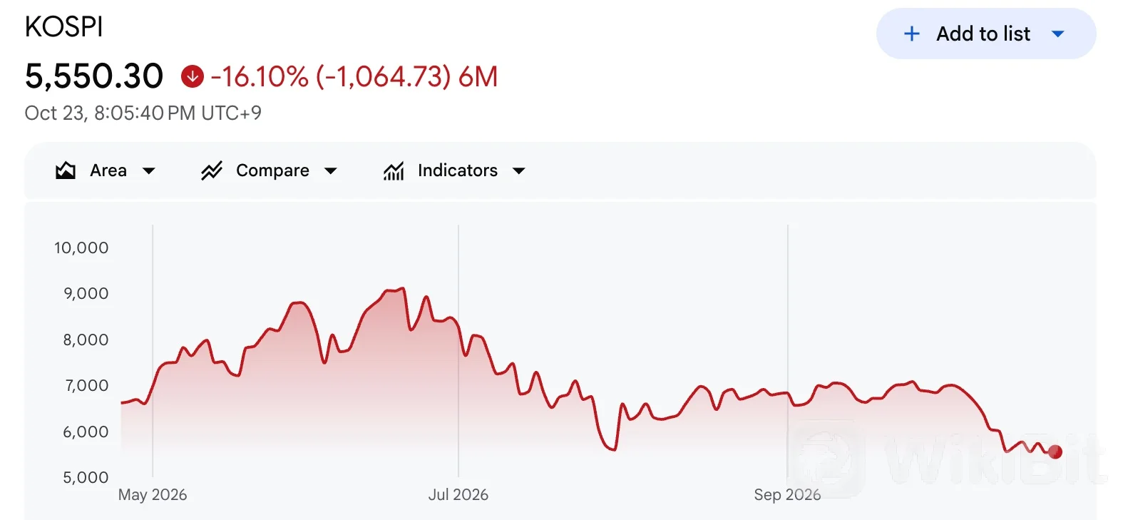 KOSPI