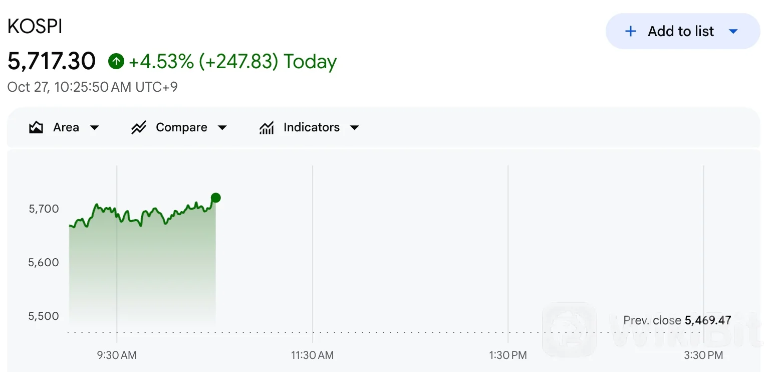 KOSPI