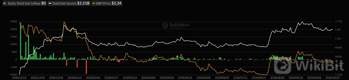 XRP
