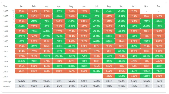 XRP