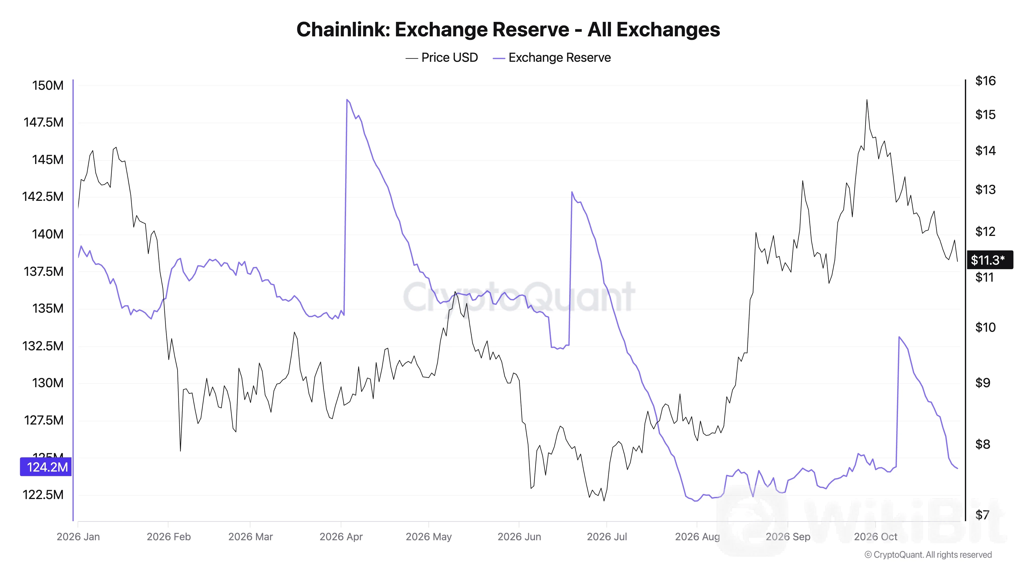 Chainlink