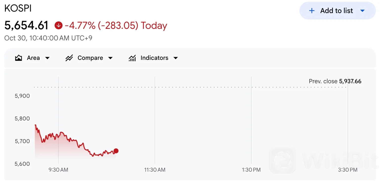 KOSPI